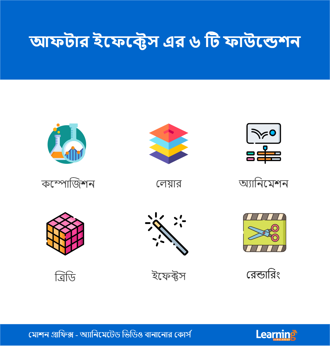 6-Foundation-Motion-Graphics-Animation-Online-Bangla-Course